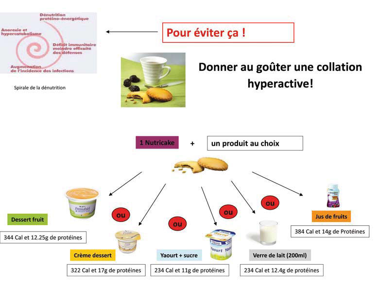 equivalences differents CNO